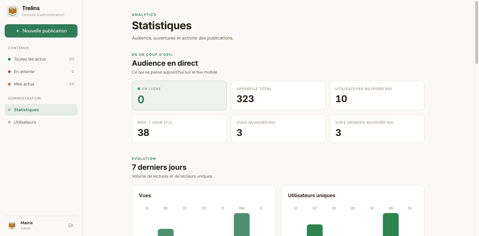 Dashboard : statistiques d'audience en direct, vues, utilisateurs